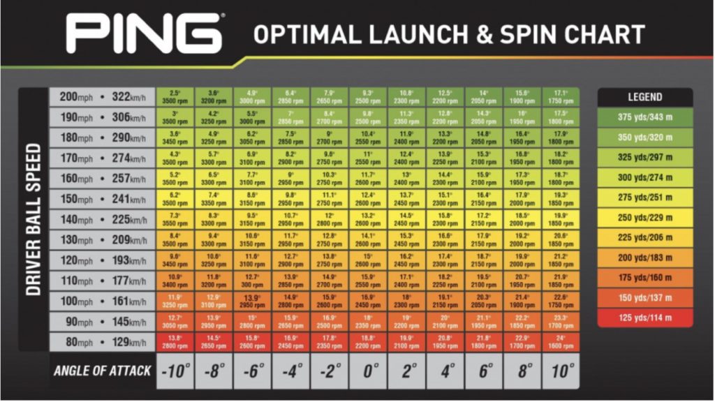 Flightscope Callaway Cobra Ping Mizuno Trackman